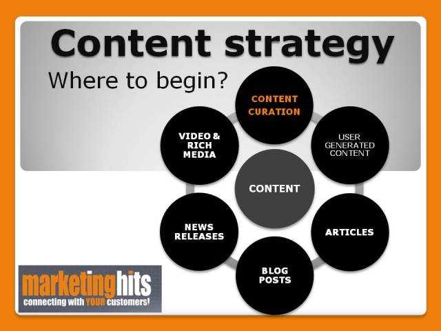  | Utiliser la curation de contenu pour trouver de nouveaux clients