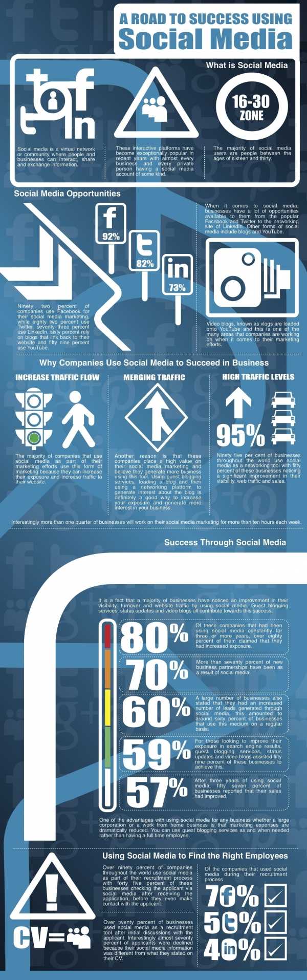 Social Media - The Road to Success - Infographic