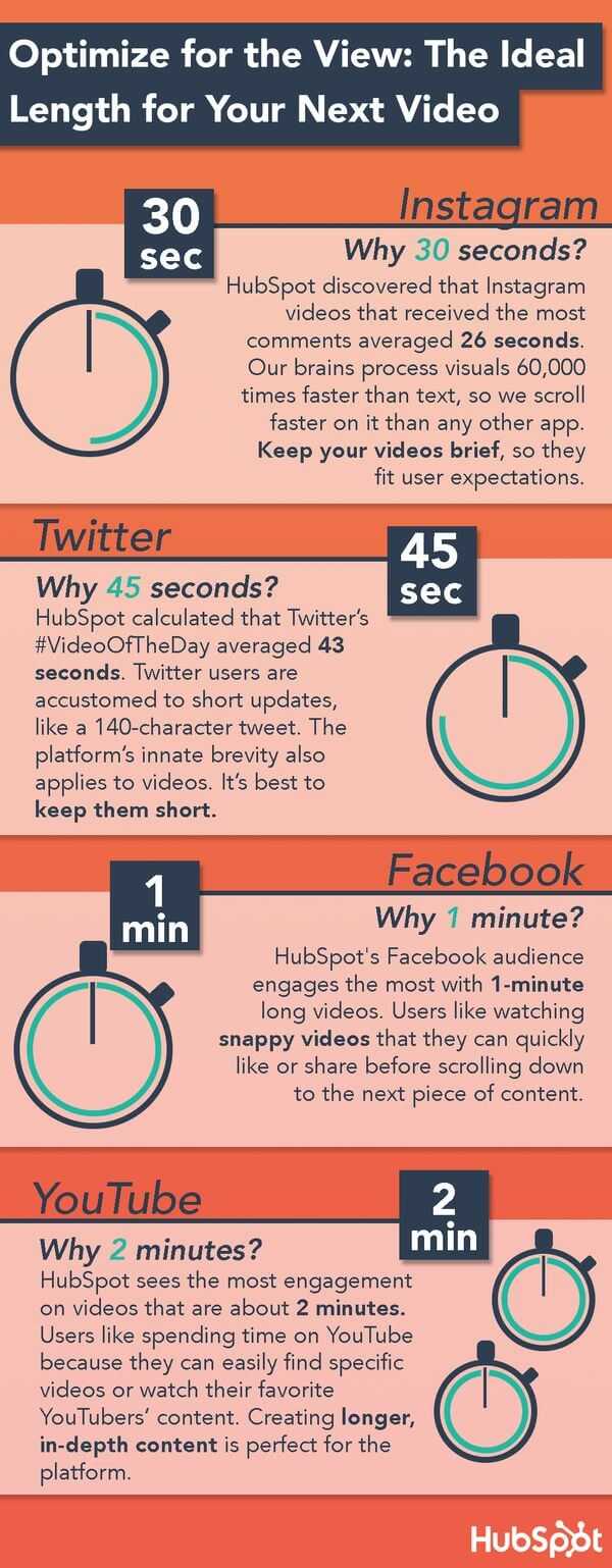 La durée optimale d’une vidéo pour Instagram, Twitter, Facebook et YouTube
