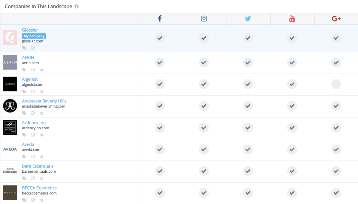 Comment faire une analyse concurrentielle en 8 étapes. 